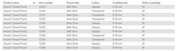 Coloplast Assura Closed Pouch - 30 per box, 60MM (2 3/8" ), TRANSPARENT - MAXI 22CM (8 1/2")
