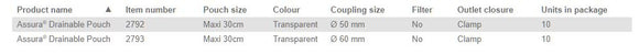 Coloplast Assura Drainable Pouch Clamp Closure - 10 per box, 60MM (2 3/8" ), TRANSPARENT - MAXI 30CM (12")