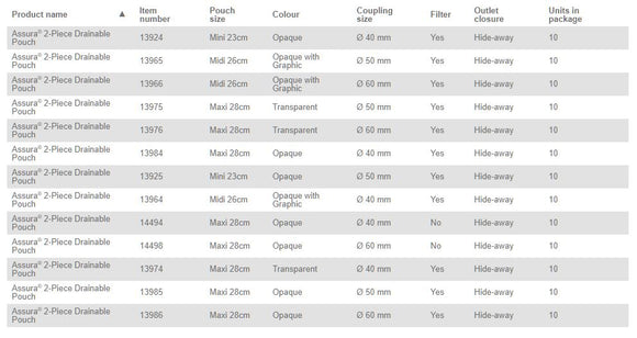 Coloplast Assura Drainable Pouch with EasiClose - 10 per box, 60MM (2 3/8" ), TRANSPARENT - MAXI 28CM (11")