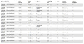 Coloplast Assura Drainable Pouch with EasiClose - 10 per box, 50MM (2"), OPAQUE - MINI 23CM (9") - 0