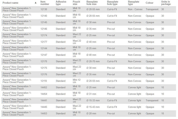 Coloplast Assura 1-Piece Closed Pouch Convex Light - 10 per box, 15-43MM (5/8"-1 3/4"), TRANSPARENT - MAXI 22CM (8 3/4")