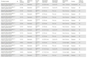 Coloplast Assura 1-Piece Closed Pouch Non-Convex - 30 per box, 20-70MM (3/4"-2 3/4"), OPAQUE - MAXI 22CM (8 3/4") - 0