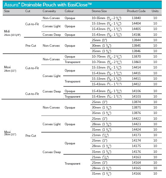 Coloplast Assura 1-Piece Drainable Pouch with Easiclose Non-Convex - 10 per box, 25MM (1"), OPAQUE - MIDI 26CM (10 1/4")