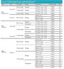 Coloplast Assura 1-Piece Drainable Pouch with Easiclose Convex Deep - 10 per box, 15-43MM (5/8"-1 3/4"), OPAQUE - MAXI 28CM (11")-2