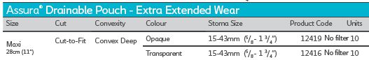 Coloplast Assura 1-Piece Drainable Pouch Clamp Closure Extra Extended Wear Convex Deep - 10 per box, 15-43MM (5/8"-1 3/4"), TRANSPARENT - MAXI 28CM (11")