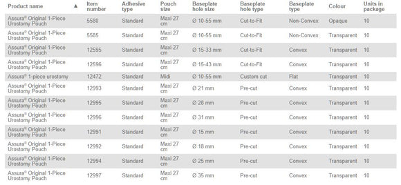 Coloplast Assura 1-Piece Urostomy Pouch Deep Convex - 10 per box, 15-33MM (5/8"-1 1/4"), TRANSPARENT - MAXI 27CM (10 1/2")