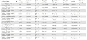 Coloplast Assura 1-Piece Urostomy Pouch Deep Convex - 10 per box, 18MM (3/4"), TRANSPARENT - MAXI 27CM (10 1/2") - 0