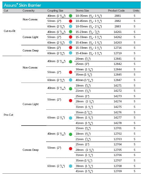 Coloplast Assura Skin Barrier - 5 per box, NON-CONVEX, 30MM (1 1/8") - 50MM (2")