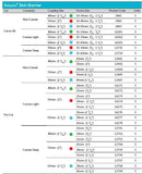 Coloplast Assura Skin Barrier - 5 per box, CONVEX LIGHT, 41MM (1 5/8") - 60MM (2 3/8" )-2