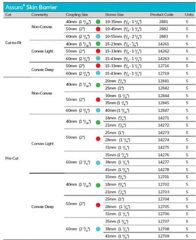 Coloplast Assura Skin Barrier - 5 per box, CONVEX DEEP, 25MM (1") - 50MM (2") - 0