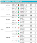 Coloplast Assura Skin Barrier - Extra Extended Wear - 5 per box, NON-CONVEX, 10-35MM (3/8"-1 3/8") - 40MM (1 9/16")-2