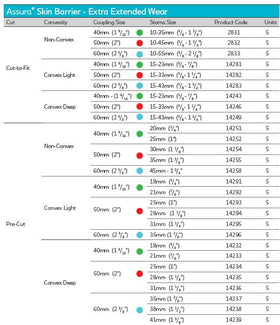 Coloplast Assura Skin Barrier - Extra Extended Wear - 5 per box, NON-CONVEX, 10-35MM (3/8"-1 3/8") - 40MM (1 9/16") - 0