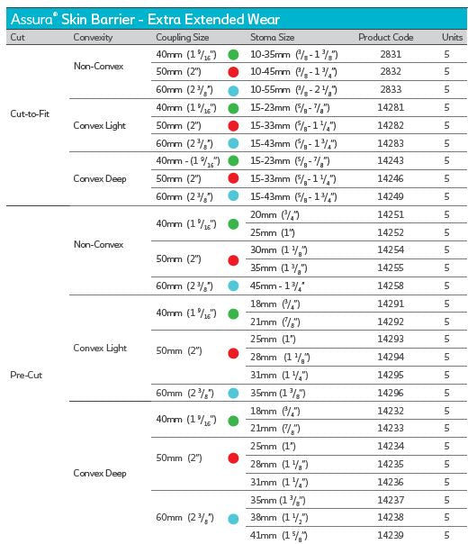 Coloplast Assura Skin Barrier - Extra Extended Wear - 5 per box, CONVEX LIGHT, 15-33MM (5/8"-1 1/4") - 50MM (2")