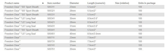 Cathéter externe mâle à gaine courte Coloplast Freedom Clear SS 31MM - 100 par boîte