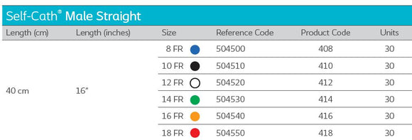 Coloplast Self-Cath Urethral Catheter Male Straight 412 12FR 16" (40cm) - 30 Per Box