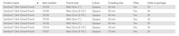 Coloplast Sensura Click Closed Pouch - 30 per box, 50MM (2"), OPAQUE - MAXI 22CM (8 1/2") / NO FILTER - 0