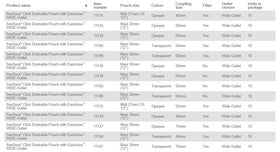 Coloplast Sensura Click Drainable Pouch - 10 per box, 50MM (2"), TRANSPARENT - MAXI 30CM (12") - 0