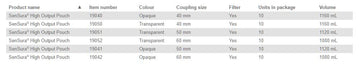 Poche haute capacité Coloplast Sensura Click - 10 par boîte, 50 mm (2 po), OPAQUE - 1120 ml - 0