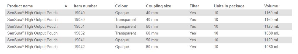 Coloplast Sensura Click High Output Pouch - 10 per box, 60MM (2 3/8" ), OPAQUE - 1080ML-2