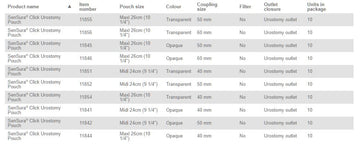 Coloplast Sensura Click Urostomy Pouch - 10 per box, 40MM (1 9/16") / GREEN, OPAQUE - MIDI 24CM (9 1/4") - 0