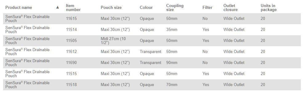 Coloplast Sensura Flex Drainable Pouch - 20 per box, 50MM (2") / RED, OPAQUE - MIDI 27CM (10 1/2")