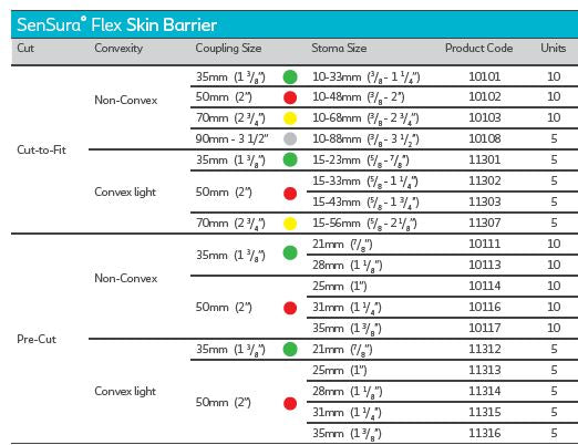 Coloplast Sensura Flex Skin Barrier Convex Light - 5 per box, 15-23MM (5/8"-7/8"), 35MM (1 3/8") -