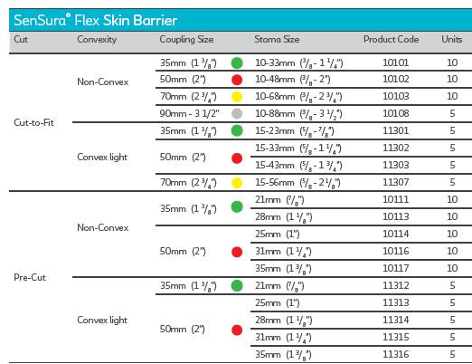 Coloplast Sensura Flex Skin Barrier Convex Light - 5 per box, 15-23MM (5/8"-7/8"), 35MM (1 3/8") -