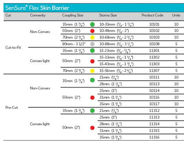 Coloplast SenSura Flex Protecteur cutané non convexe, 10-68 mm (3/8"-2 3/4"), 70 mm (2 3/4") - (10/BOÎTE) - 0
