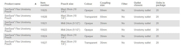 Coloplast Sensura Flex Urostomy Pouch - 20 per box, 35MM (1 3/8") / GREEN, TRANSPARENT - MAXI 26CM (10 1/4")