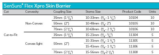 Coloplast Sensura Flex Xpro Skin Barrier Convex Light - 5 per box, 15-33MM (5/8"-1 1/4"), 50MM (2")