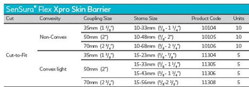 Coloplast Sensura Flex Xpro Protecteur Cutané Convexe Léger - 5 par boîte, 15-56MM (5/8"-2 1/8"), 70MM (2 3/4") - 0