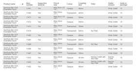 Coloplast SenSura Mio Click Drainable Pouch - 10 per box, 60MM (2 3/8" ), TRANSPARENT - MAXI 28CM (11") - 0