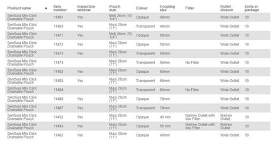 Coloplast SenSura Mio Click Drainable Pouch - 10 per box, 50MM (2"), OPAQUE WITH INSPECTION WINDOW - MAXI 28CM (11") - 0