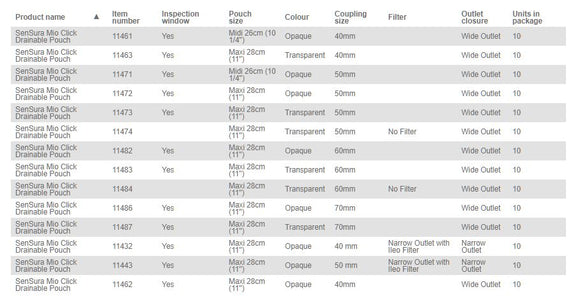 Coloplast SenSura Mio Click Drainable Pouch - 10 per box, 50MM (2"), OPAQUE WITH INSPECTION WINDOW - MAXI 28CM (11")