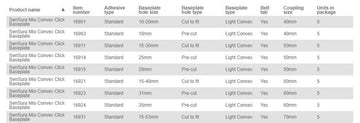 Coloplast Sensura Mio Click Skin Barrier Convex Light - 5 per box, CONVEX LIGHT, 15-40MM (5/8"-1 9/16") - 60MM (2 3/8" ) - 0