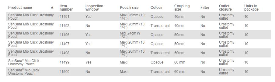 Coloplast SenSura Mio Click Urostomy Pouch - 10 per box, 60MM (2 3/8" ) / BLUE, TRANSPARENT - MAXI 26CM (10.25") - 0