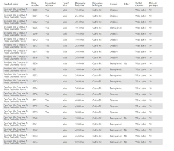 Coloplast Sensura Mio Drainable Pouch Concave - 10 per box, 40-60MM (1 9/16"-2 3/8"), TRANSPARENT - MAXI 11" (28CM)