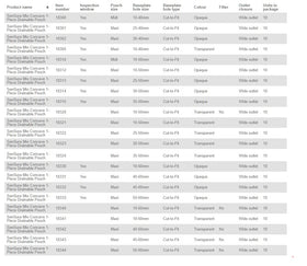 Coloplast Sensura Mio Drainable Pouch Concave - 10 per box, 10-60MM (3/8"-2 3/8"), OPAQUE WITH INSPECTION WINDOW - MAXI 11" (28CM) - 0