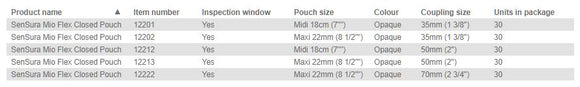 Coloplast Sensura Mio Flex Closed Pouch - 30 per box, 35MM (1 3/8"), OPAQUE WITH INSPECTION WINDOW - MIDI 18CM (7")