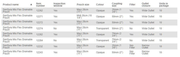 Coloplast SenSura Mio Flex Drainable Pouch - 10 per box, 50MM (2"), OPAQUE WITH INSPECTION WINDOW - MAXI 28CM (11") / NARROW