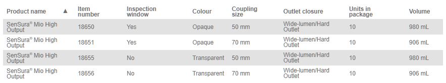 Coloplast Sensura Mio Flex High Output Pouch - 10 per box, 50MM (2"), TRANSPARENT - STANDARD - 980ML