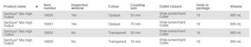 Poche à haut débit Sensura Mio Flex de Coloplast - 10 par boîte, 50 mm (2"), TRANSPARENTE - STANDARD - 980 ml - 0