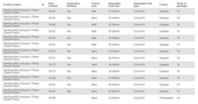 Coloplast SenSura Mio 1-Piece Closed Pouch Concave - 10 per box, 10-40MM (3/8"-1 9/16"), OPAQUE WITH INSPECTION WINDOW - MIDI 18CM (7") - 0