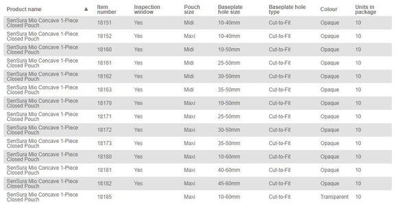 Coloplast SenSura Mio 1-Piece Closed Pouch Concave - 10 per box, 10-50MM (3/8"-2"), OPAQUE WITH INSPECTION WINDOW - MAXI 22CM (8.5")