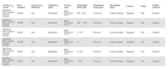 Coloplast SenSura Mio 1-Piece Closed Pouch Convex Deep - 10 per box, 25MM (1"), OPAQUE WITH INSPECTION WINDOW - MAXI 22CM (8.5")