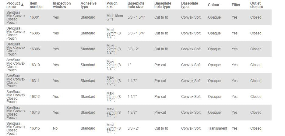 Coloplast SenSura Mio 1-Piece Closed Pouch Convex Soft - 10 per box, 15-33MM (5/8"-1 1/4"), OPAQUE WITH INSPECTION WINDOW - MIDI 18CM (7")