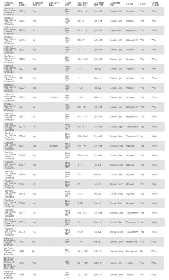 Coloplast SenSura Mio 1-Piece Drainable Pouch Convex Light - 10 per box, 15-33MM (5/8"-1 1/4"), TRANSPARENT - MAXI 11" (28CM)