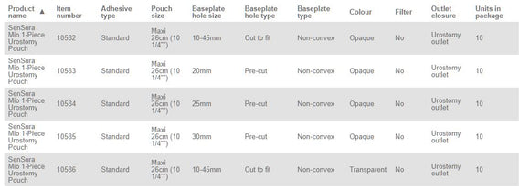 Coloplast SenSura Mio 1-Piece Urostomy Pouch Non-Convex - 10 per box, 30MM (1 1/8"), OPAQUE - MAXI 26CM (10 1/4")