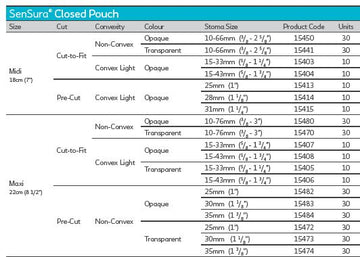 Coloplast Sensura 1-Piece Closed Pouch Non-Convex - 30 per box, 10-66MM (3/8"-2 1/2"), TRANSPARENT - MIDI 18CM (7") - 0