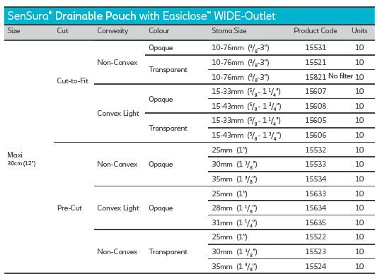 Coloplast Sensura 1-Piece Drainable Pouch with Easiclose Wide Outlet Non-Convex - 10 per box, 10-76MM (3/8"-3"), OPAQUE - MAXI 30CM (12")
